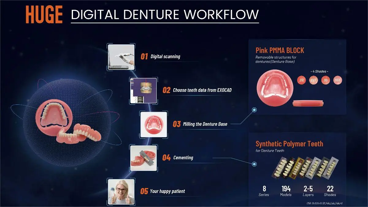 RIESIGE synthetische Polymer zähne heben sich in der digitalen Zahnmedizin ab