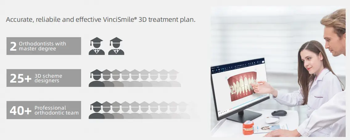 Drei spannende Updates für Vinci Smile Clear Aligners!