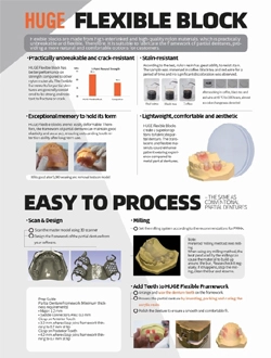 RIESIGE Flexible Block